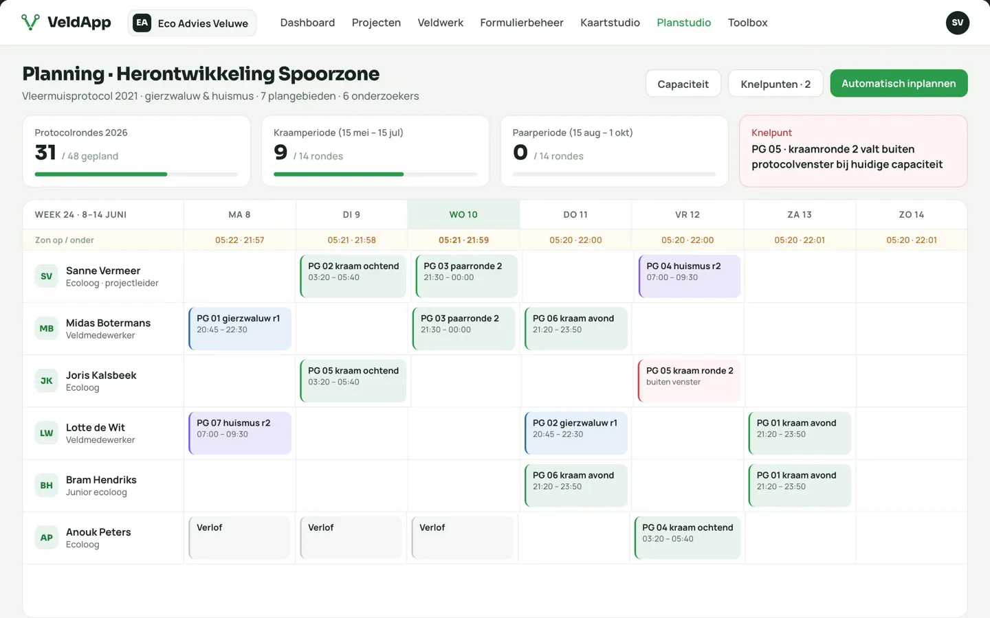 Ontwerp van de Planstudio: een weekplanning per onderzoeker met protocolrondes en een ronde die buiten het protocolvenster valt