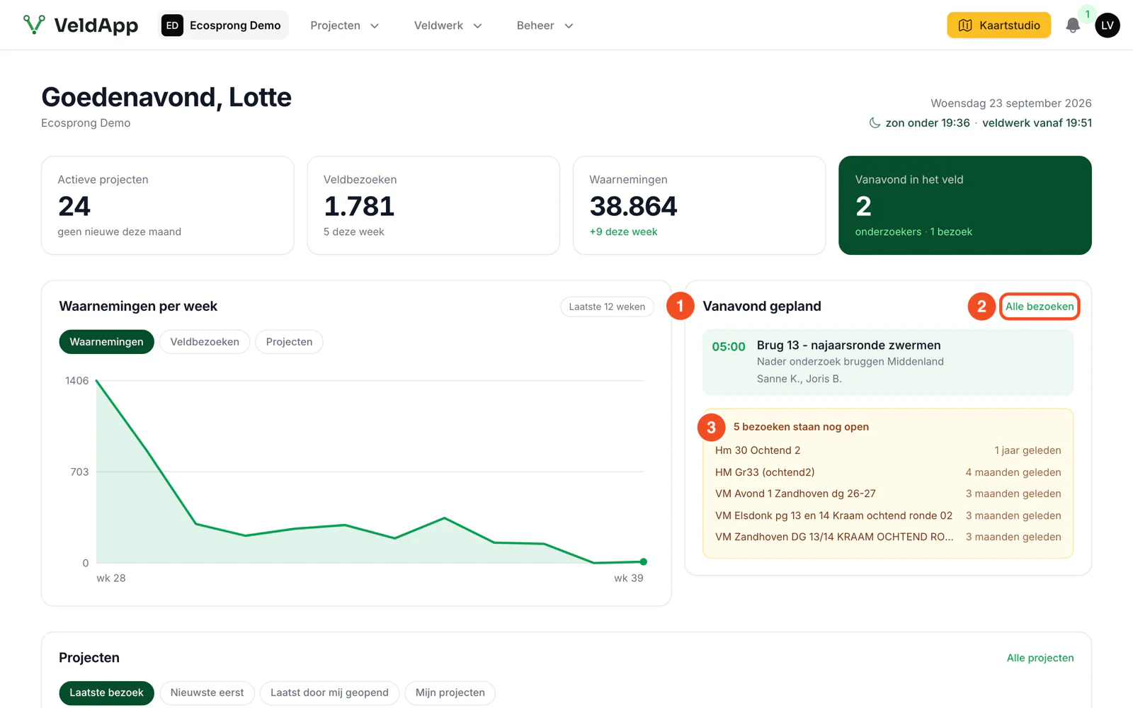 Het dashboard met het blok Vanavond gepland, de link Alle bezoeken en de lijst met bezoeken die nog open staan